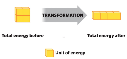 First_Law_of_Thermodynamics